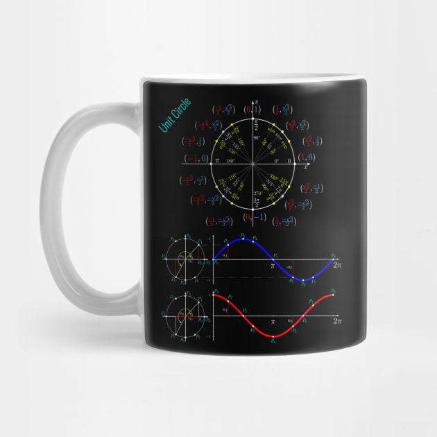 Unit Circle Trigonometry Pi for Nerdy Teacher Students Geek by Primo Style